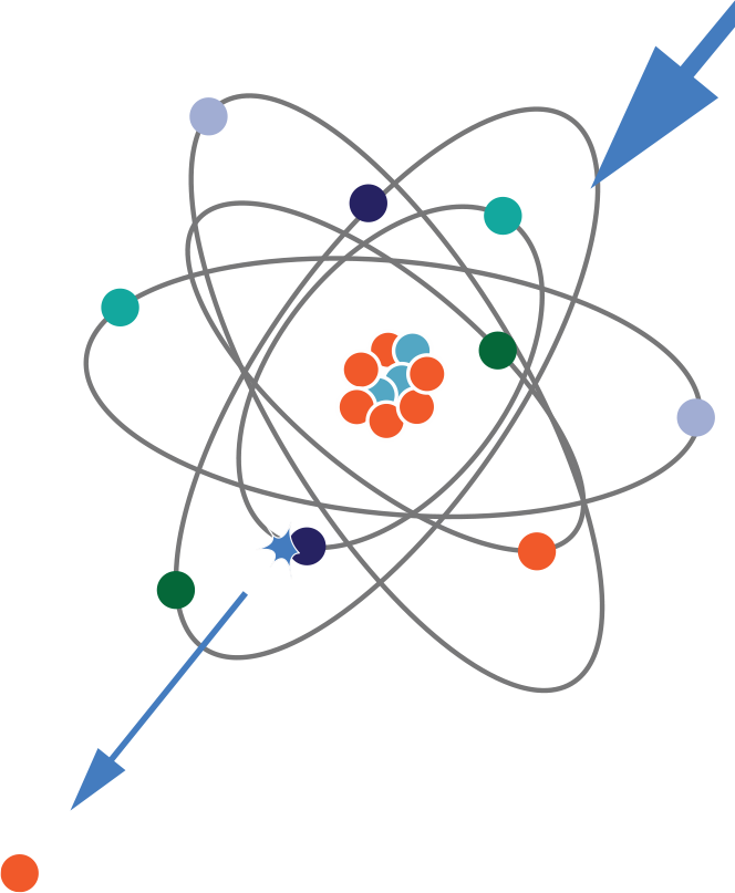 Ionization